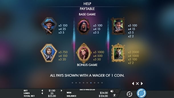 Таблица выплат в игре Mirror Magic